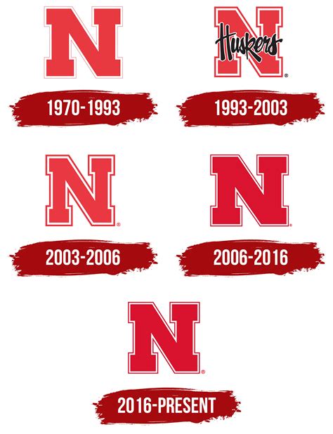 Nebraska Cornhuskers Logo, symbol, meaning, history, PNG, brand