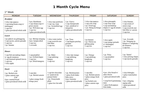 Cycle Menu - Meaning and Examples - Menubly