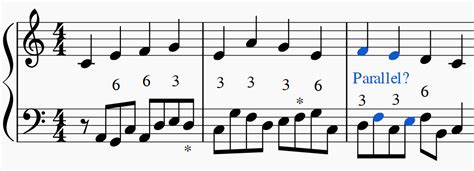 harmony - What determines if counterpoint is good or bad? - Music: Practice & Theory Stack Exchange