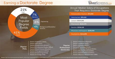 Phd Programs In California - MeaningKosh