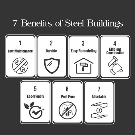 Is a Steel Building Right for You? Here are 7 Benefits...