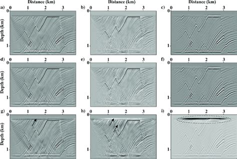 Migration images of the (a, d, and g) P-and (b, e, and h) S-wave... | Download Scientific Diagram