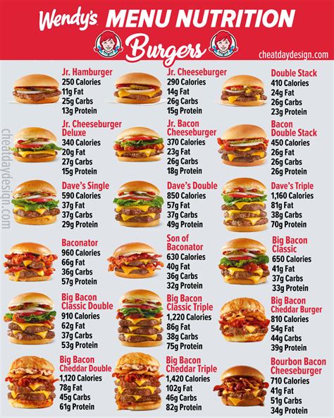 Wendy's Full Menu Calories & Nutrition With Pictures (2024)