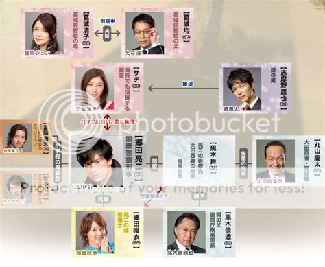 Triangle – Characters | Jdrama Weblog