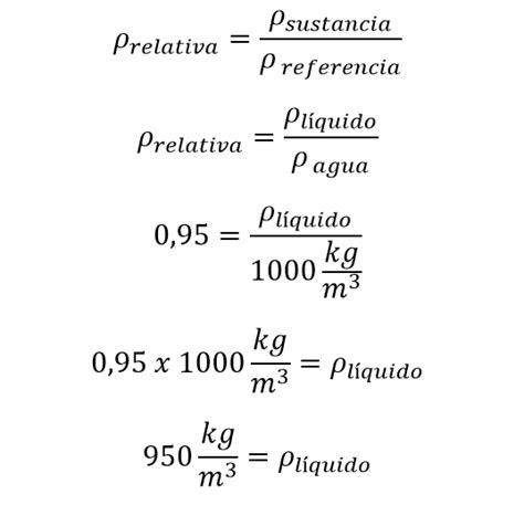 Densidad - Todo lo que necesitas saber