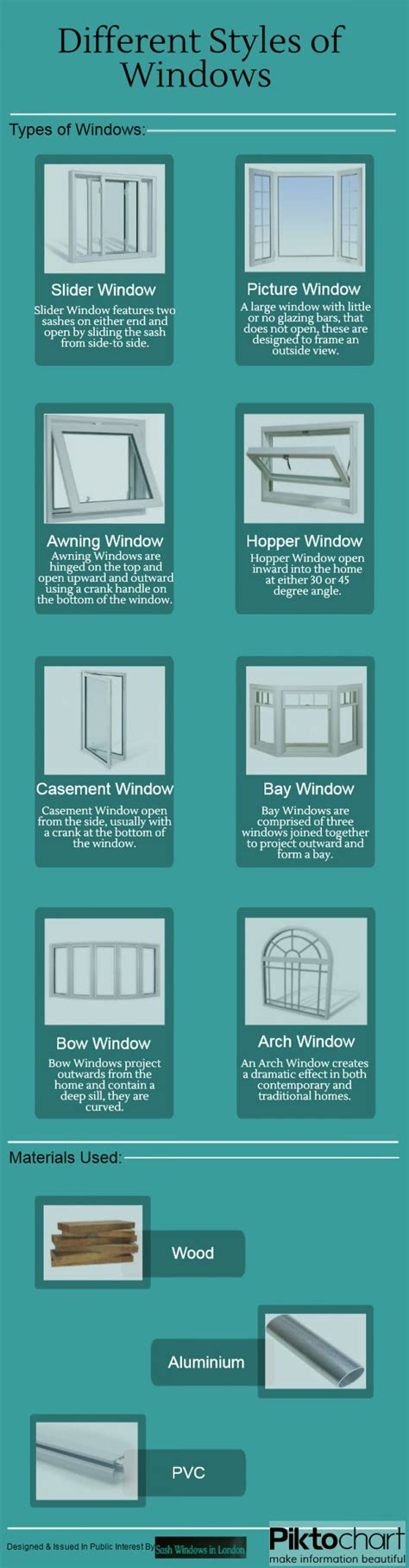 Diffrent Styles of Windows | Interior design guide, Window styles, Interior design tips