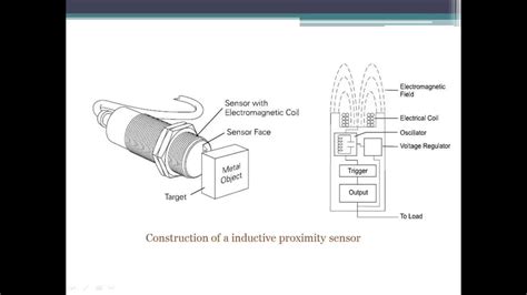 Inductive Proximity Sensor Wiring Diagrams