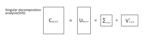 Singular Value Decomposition and Eigenvalue Decomposition - Coding Ninjas