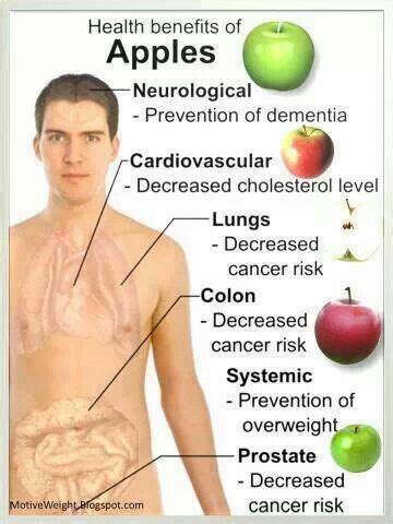 Apples | Apple health benefits, Health benefits, Health and nutrition