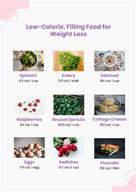 Food Calorie Chart For Weight Loss in Illustrator, PDF - Download ...