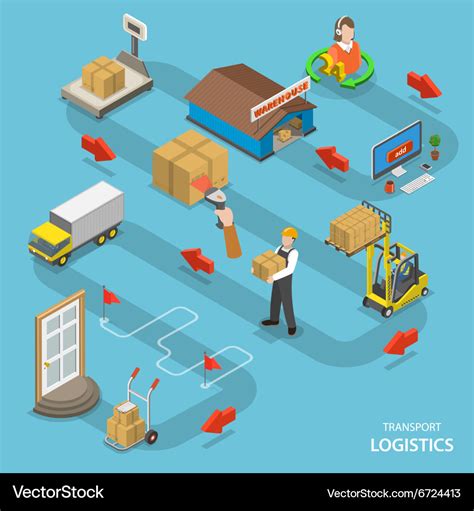 Transport logistics isometric flat concept Vector Image