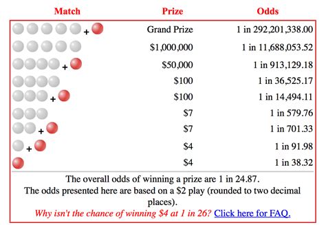 Powerball Winning Numbers Are... - WCCB Charlotte's CW