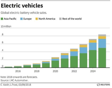 China is winning the electric vehicle race | World Economic Forum