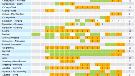 Full Olympic Games schedule - Olympics News - NZ Herald