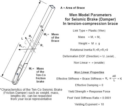 Seismic Design with Friction Dampers - Quaketek | Earthquake protection