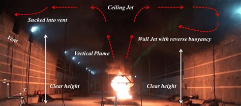 A typical full-scale tunnel fire scenario with smoke transportation and ...