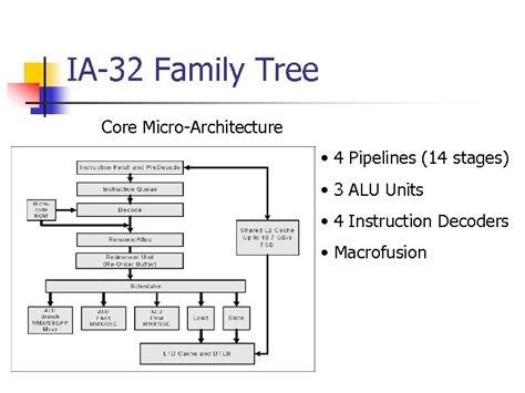 An Introduction to IA-32 Processor Architecture Eddie Lopez