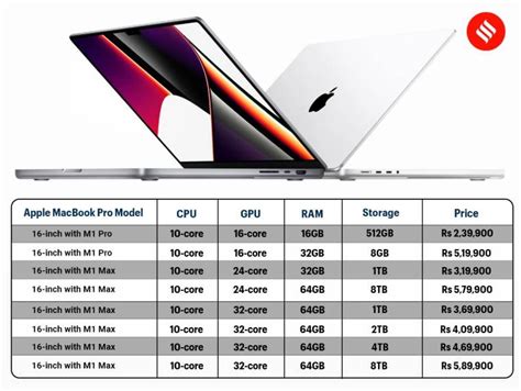 2024 Macbook Pro Price - Koren Mikaela