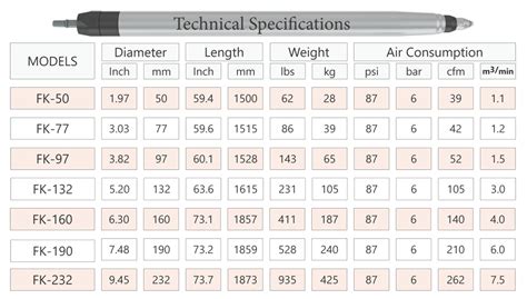 Thrust Boring Machines | Thrust Boring Machines & Pneumatic Mole Machines