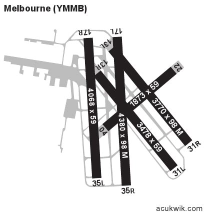 YMMB/Melbourne/Moorabbin General Airport Information