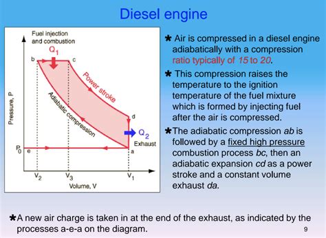 Solved Why has diesel engine higher efficiency than petrol | Chegg.com