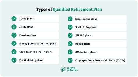 Qualified Retirement Plan | How It Works, Investing, & Taxes