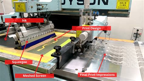 Screen Printing: The indispensable Printing technique for Printed Electronics