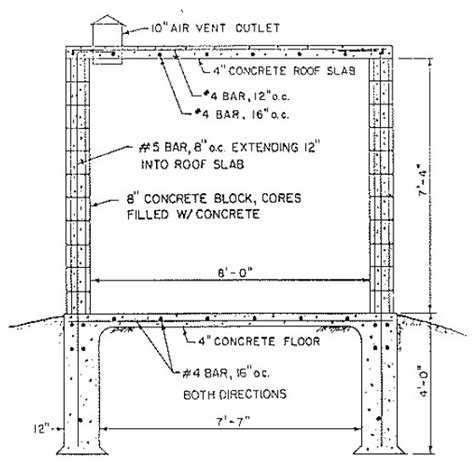 How To Build An Above Ground Storm Shelter - Part 2