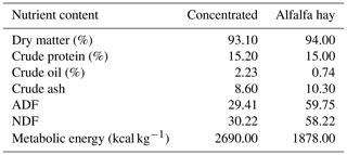 AAB - Meat production characteristics of Turkish native breeds: II. meat quality, fatty acid ...