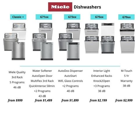 Miele Dishwasher: The Definitive Review