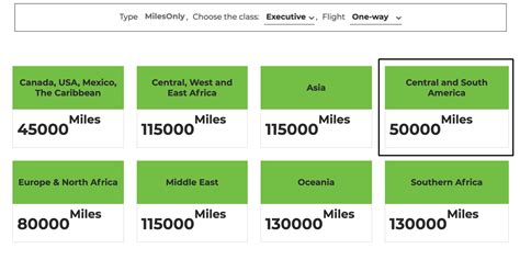 Sweet spots of Capital One's transferable miles program - The Points Guy