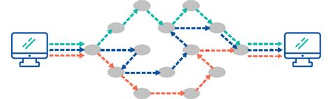 Packet Switching vs Circuit Switching | Discover the Difference Between Circuit Switching and ...