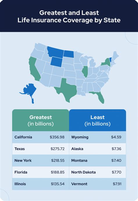 Facts About Life Insurance: Must-Know Statistics in 2022 | 1st Source Financial