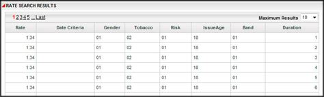 Rates Table