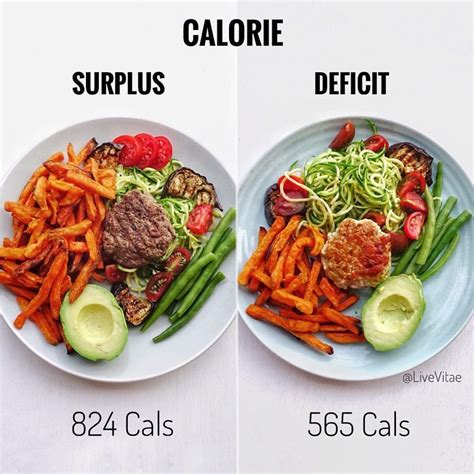 Ryan Carter on Instagram: “Making simple swaps to create a calorie ...