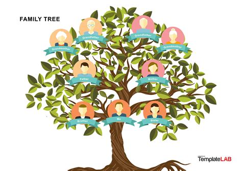 41 Free Family Tree Templates (Word, Excel, PDF, PowerPoint)
