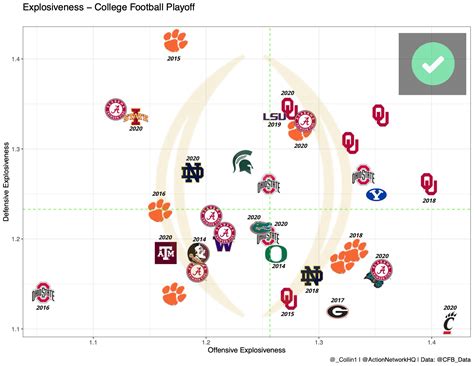 College Football Playoff Rankings: Why Cincinnati & Alabama Belong In ...