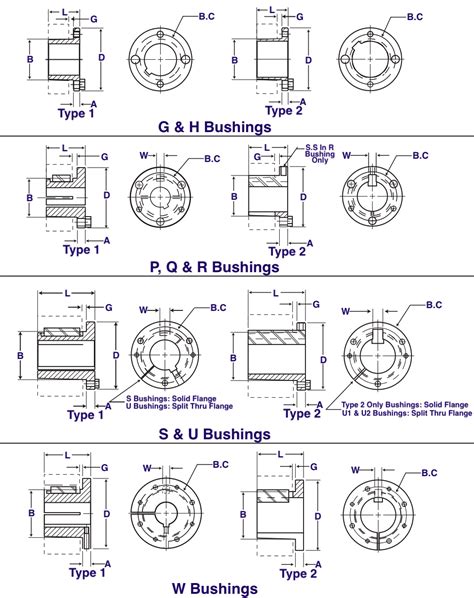 taper lock bushing size chart - geerdes-kishaba99