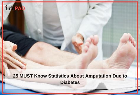 25 MUST Know Statistics About Amputation Due to Diabetes | Azura Vascular Care