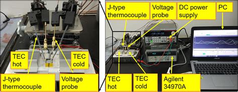 Customized Seebeck coefficient measurement system. | Download ...