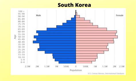 Korea Population 2024 - Dori Nancie