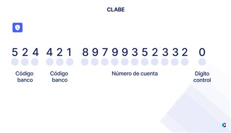 Qué es la CLABE interbancaria | Conekta | Conekta