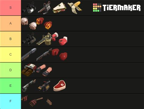 A heavy weapons tier list made by an amateur heavy main : r/tf2