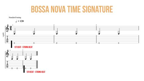 10 Bossa Nova Chords to Master: How to Play Bossa Nova on Guitar | Beginner Guitar HQ