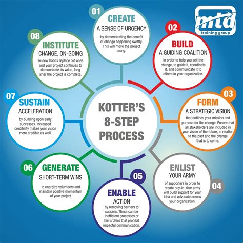 Kotter's 8 Step Change Management Process | Change management ...