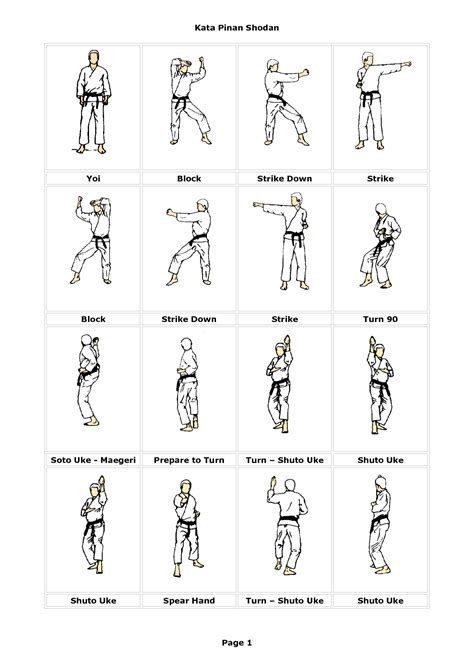 Shorin Ryu Kata Diagrams | ... /Kata-Pinan-Shodan-Yoi-Block-Strike-Down ...