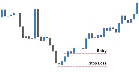 Inverted Hammer Candlestick Pattern Guide | FX Day Job