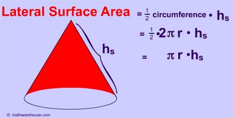 Surface Area of A Cone --Examples illustrated with pictures of the ...