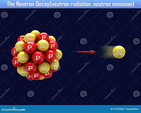 The Neutron Decay(neutron Radiation, Neutron Emission) Stock Illustration - Illustration of ...