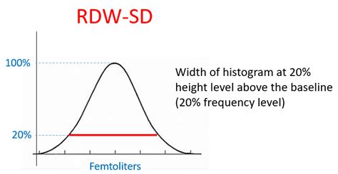 There are two ways to report the red cell distribution width (RDW): the ...